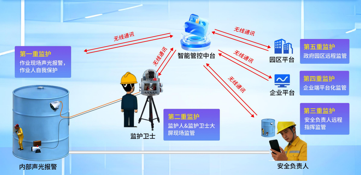 吴江高危场所智能管控中台